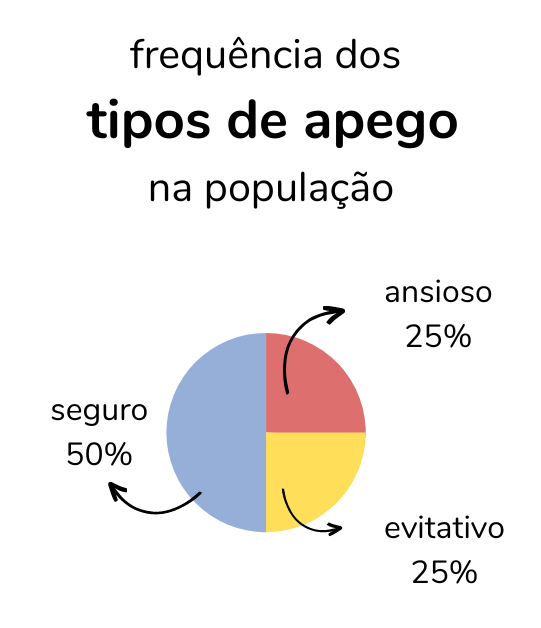 Teoria do Apego